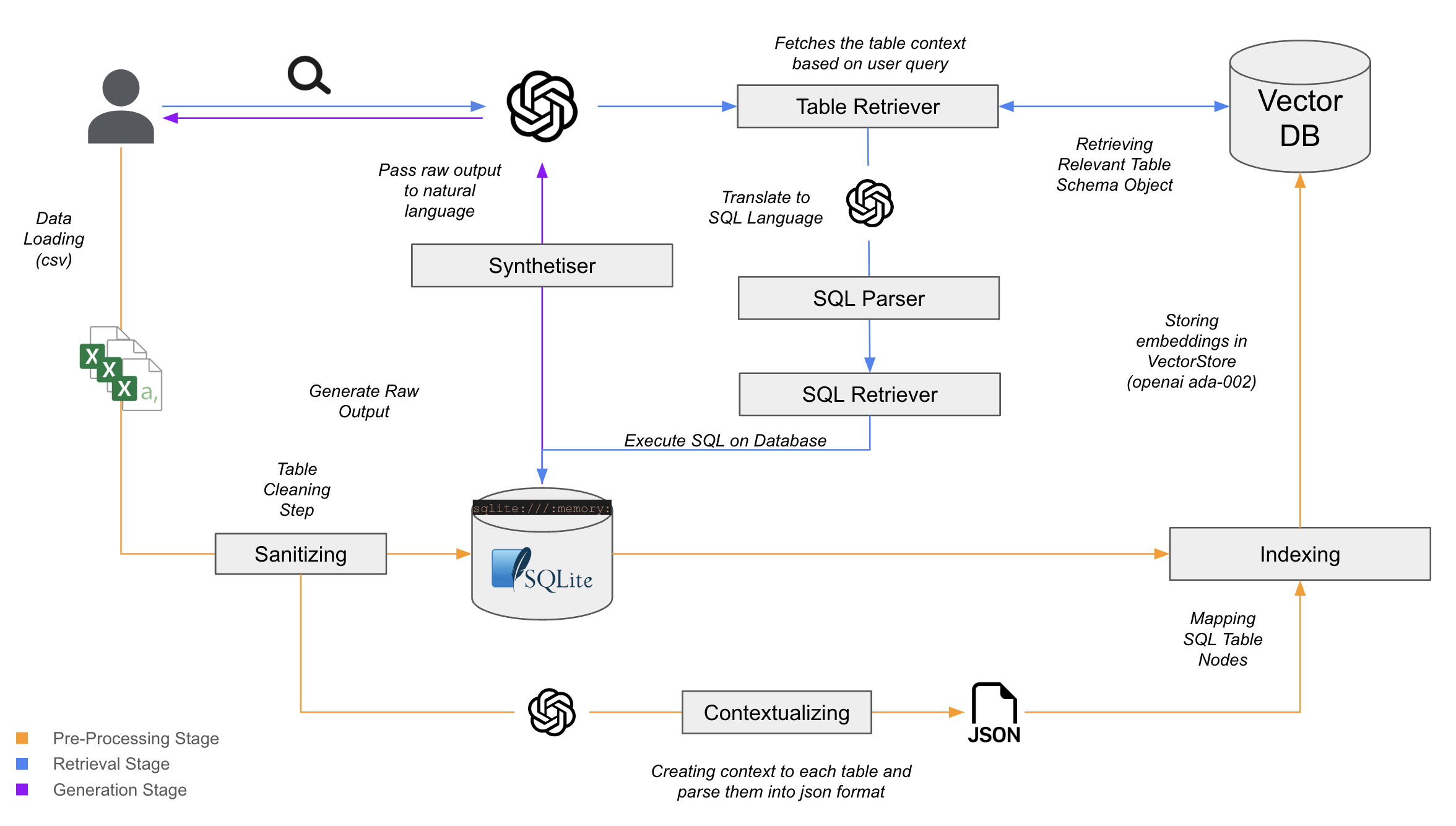 Messy AI: A RAG-Based Text-to-SQL Assistant for SMBs